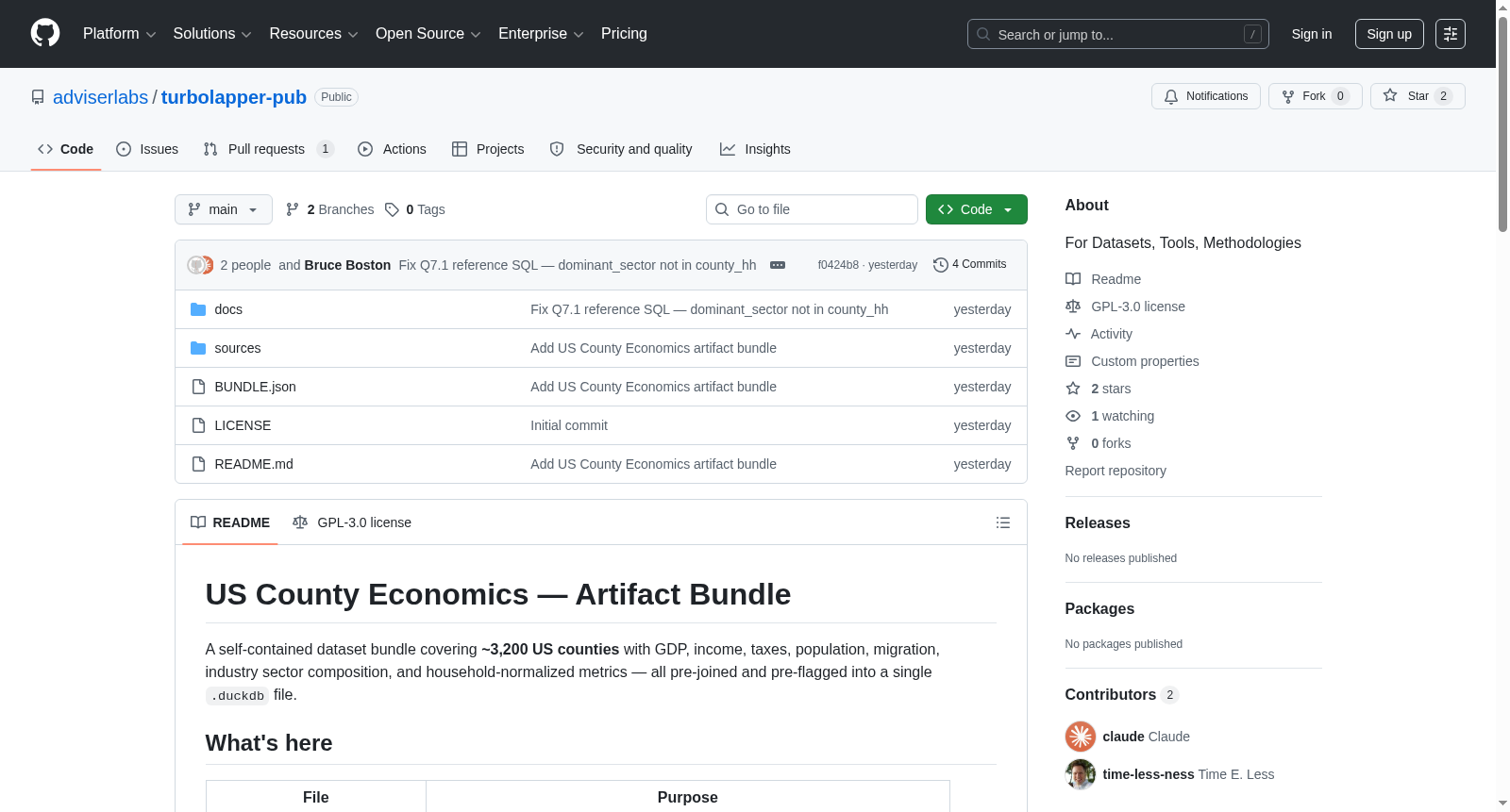 US County Economics — Artifact Bundle 数据集图片