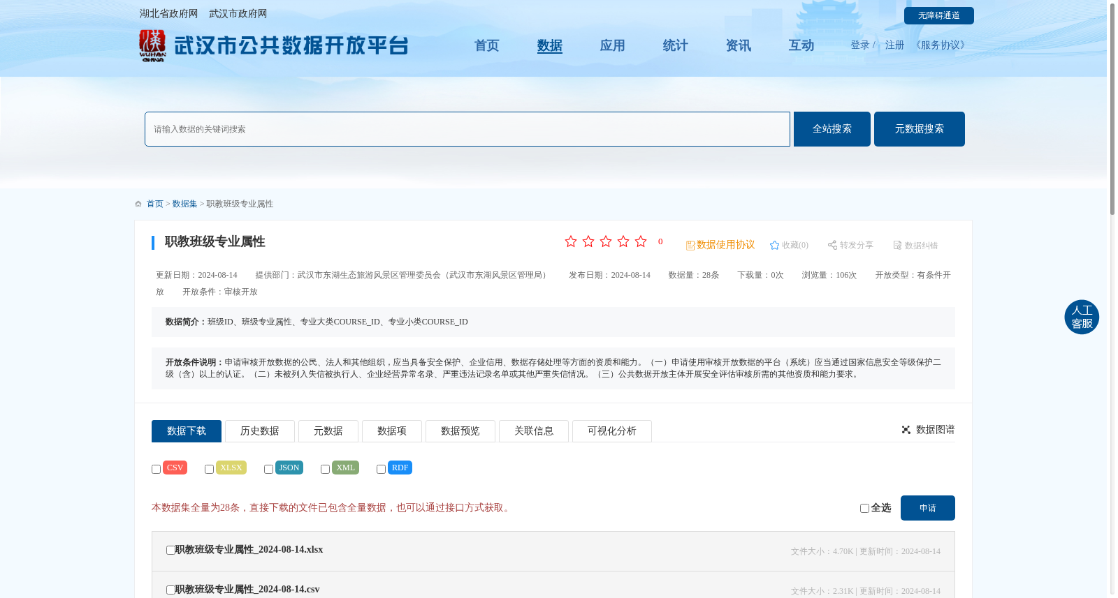 职教班级专业属性 数据集图片