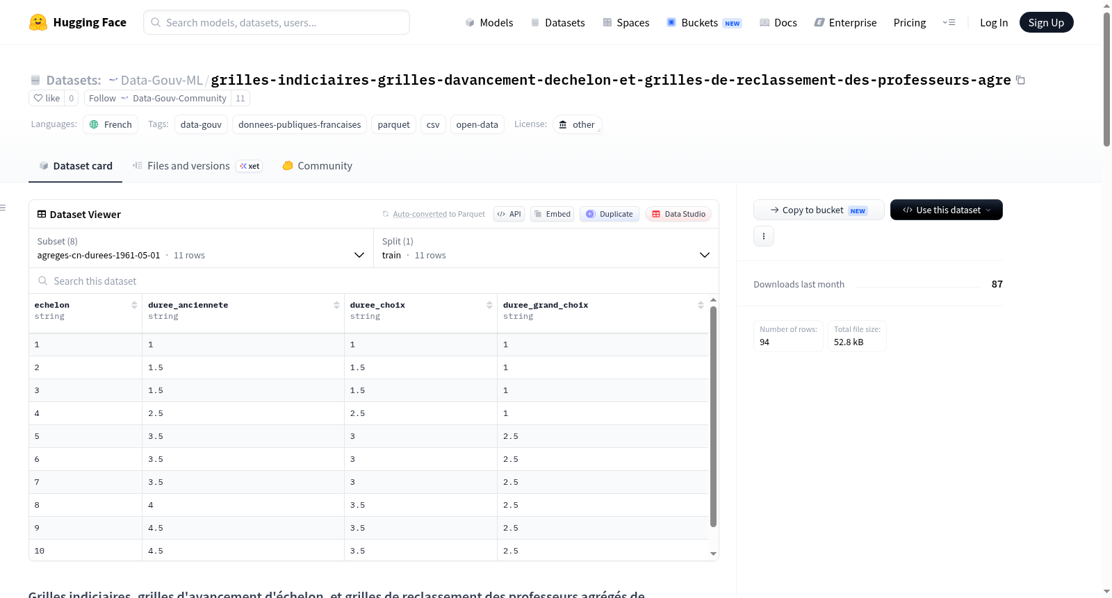 Data-Gouv-FR/grilles-indiciaires-grilles-davancement-dechelon-et-grilles-de-reclassement-des-professeurs-agre 数据集图片