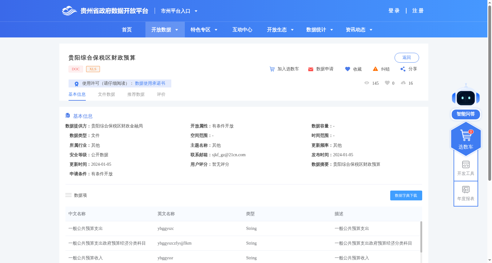贵阳综合保税区财政预算 数据集图片