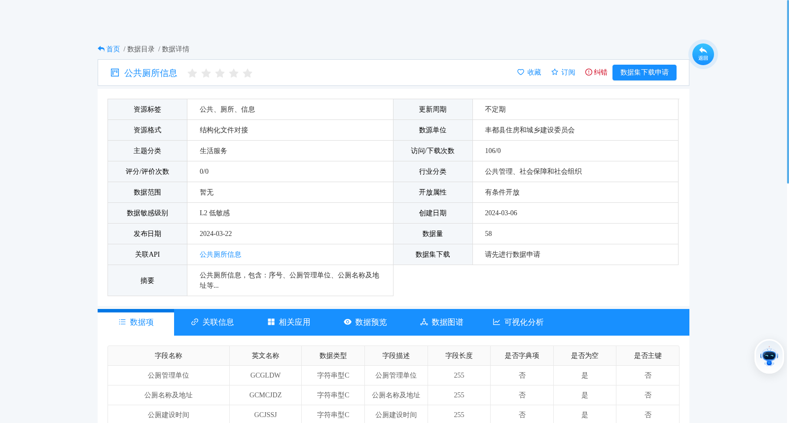 公共厕所信息 数据集图片