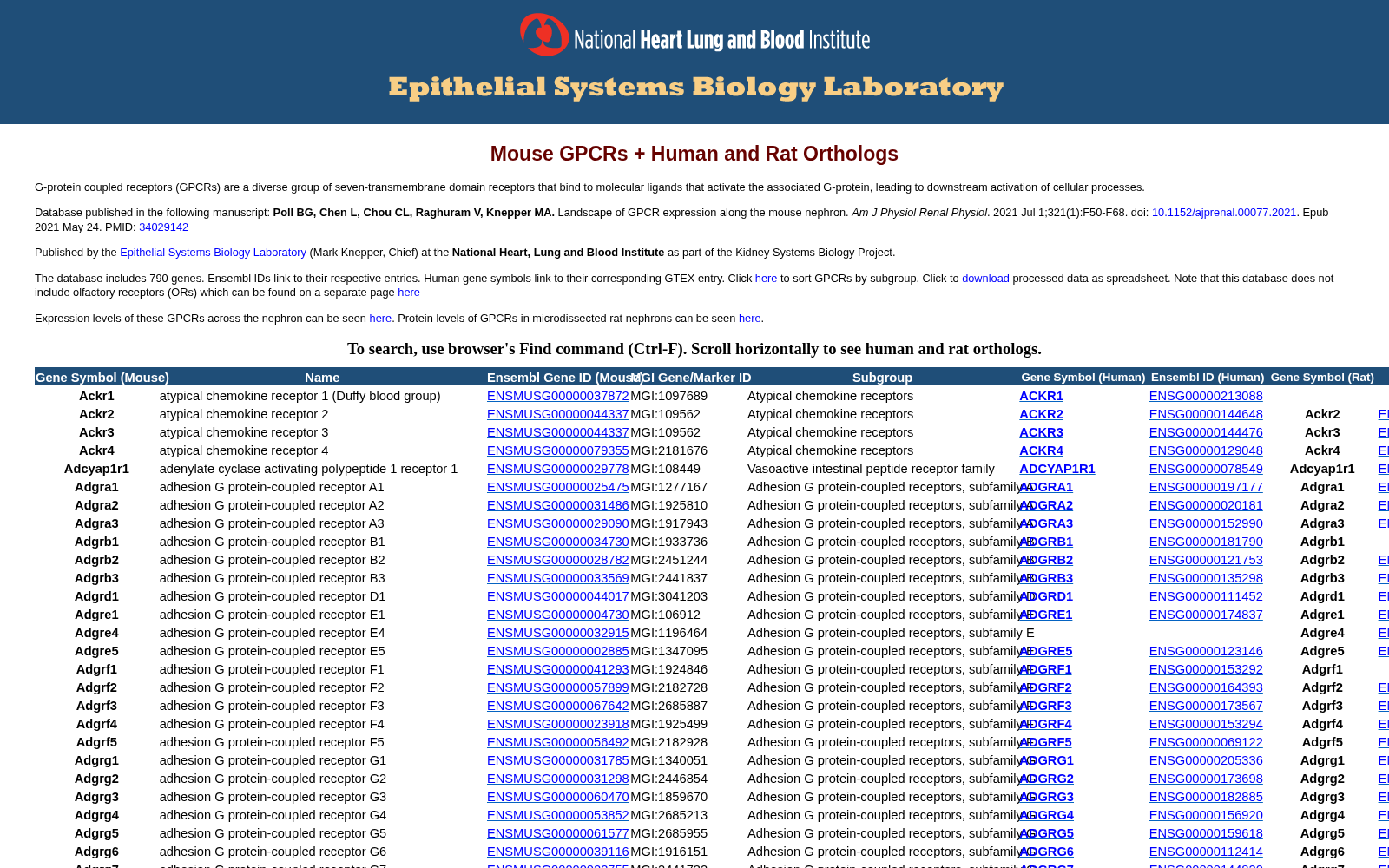 Mouse GPCRs + Human and Rat Orthologs 数据集图片