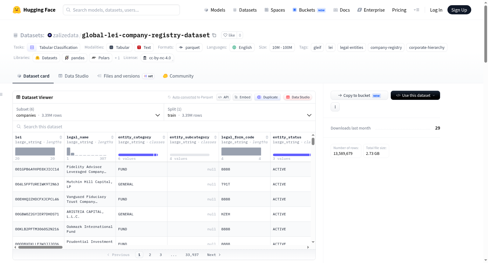 global-lei-company-registry-dataset 数据集图片