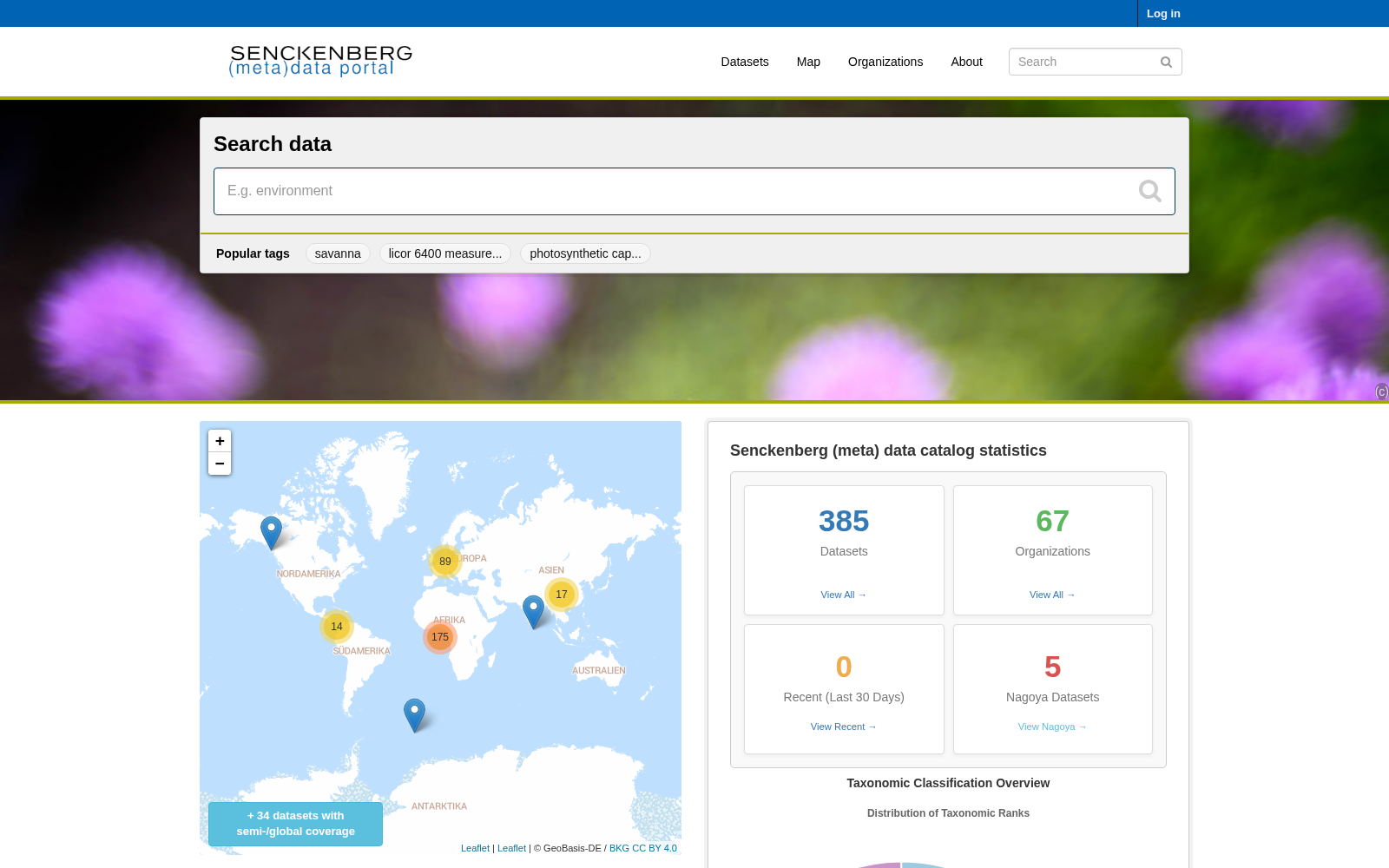 Senckenberg (Meta) Data Portal 数据集图片