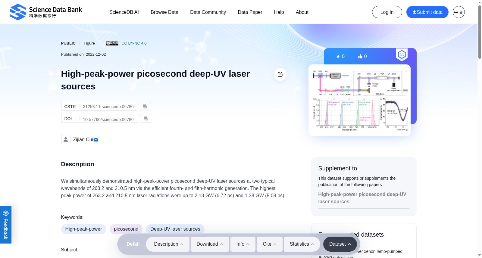 High-peak-power picosecond deep-UV laser sources 数据集图片