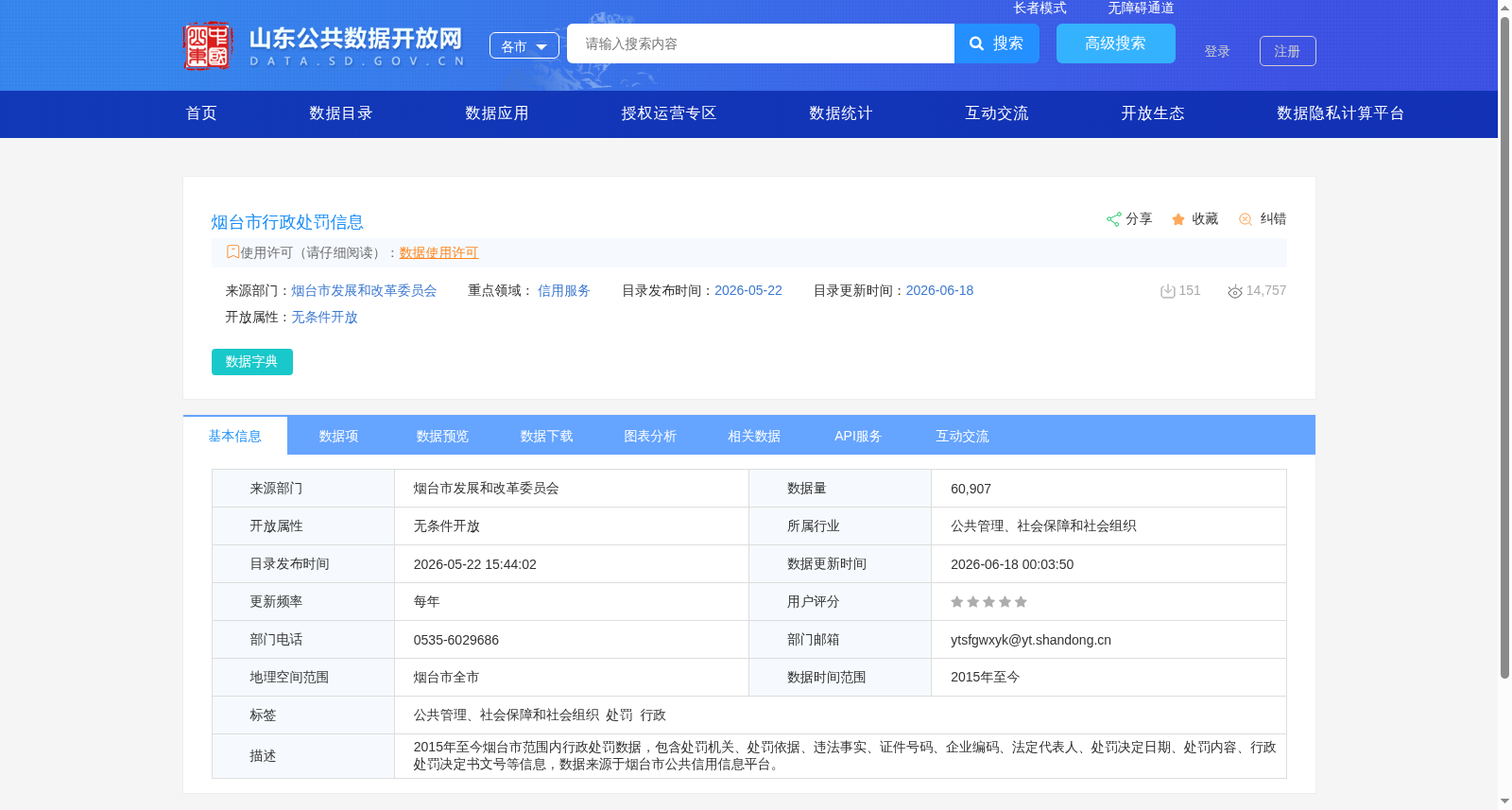 烟台市行政处罚信息 数据集图片