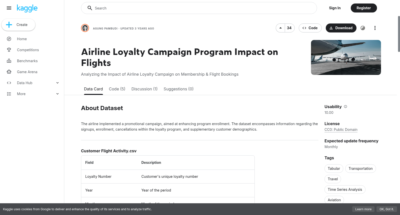Airline Loyalty Campaign Program Impact on Flights 数据集图片