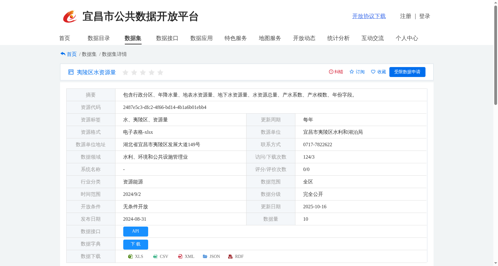 夷陵区水资源量 数据集图片
