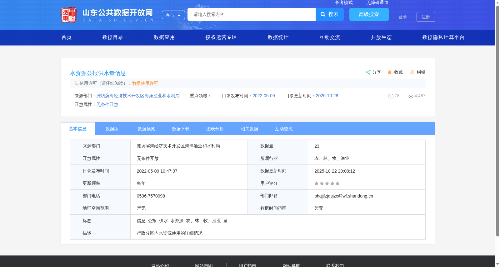 水资源公报供水量信息 数据集图片