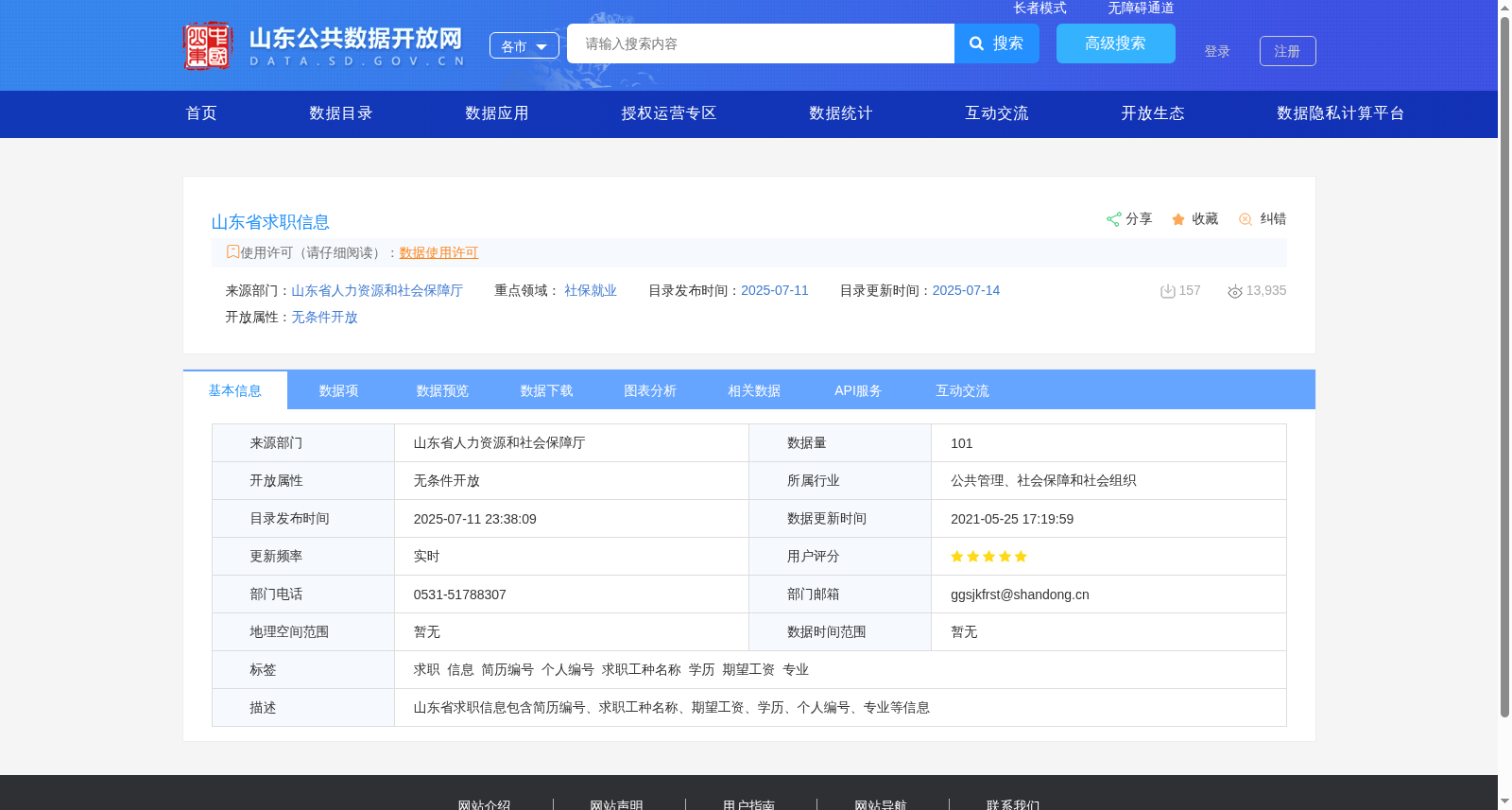 山东省求职信息 数据集图片