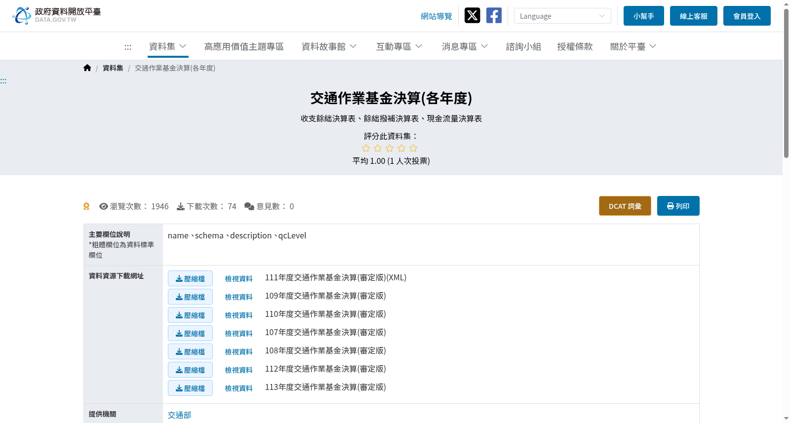 交通作業基金決算(各年度) 数据集图片