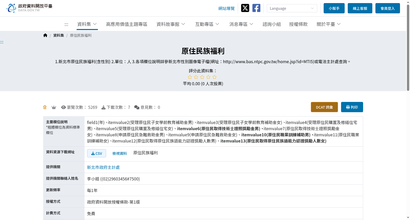 原住民族福利 数据集图片