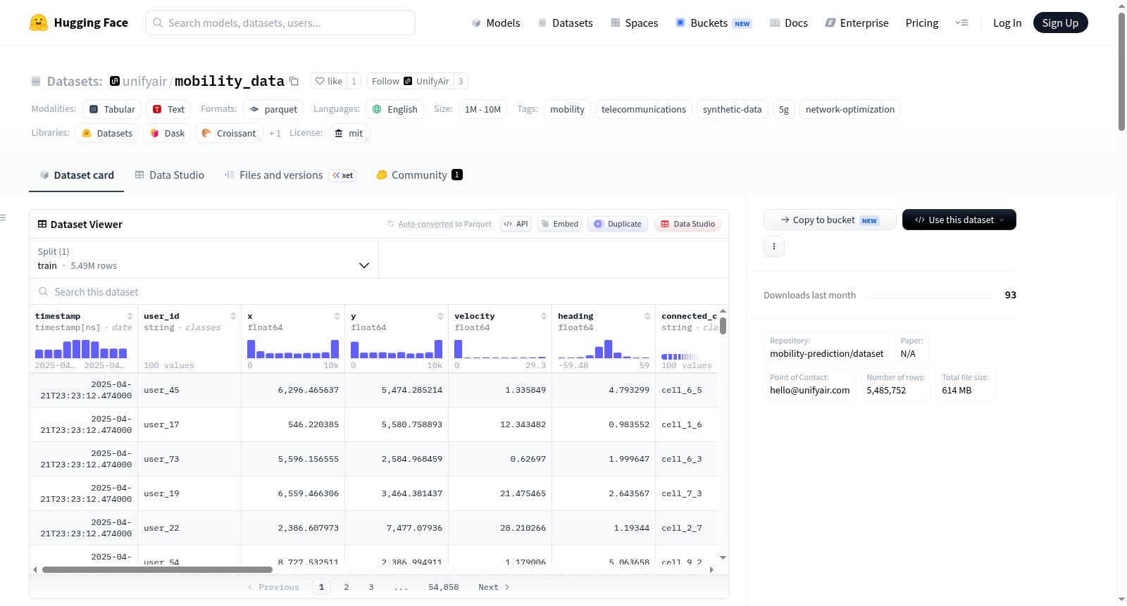 unifyair/mobility_data 数据集图片