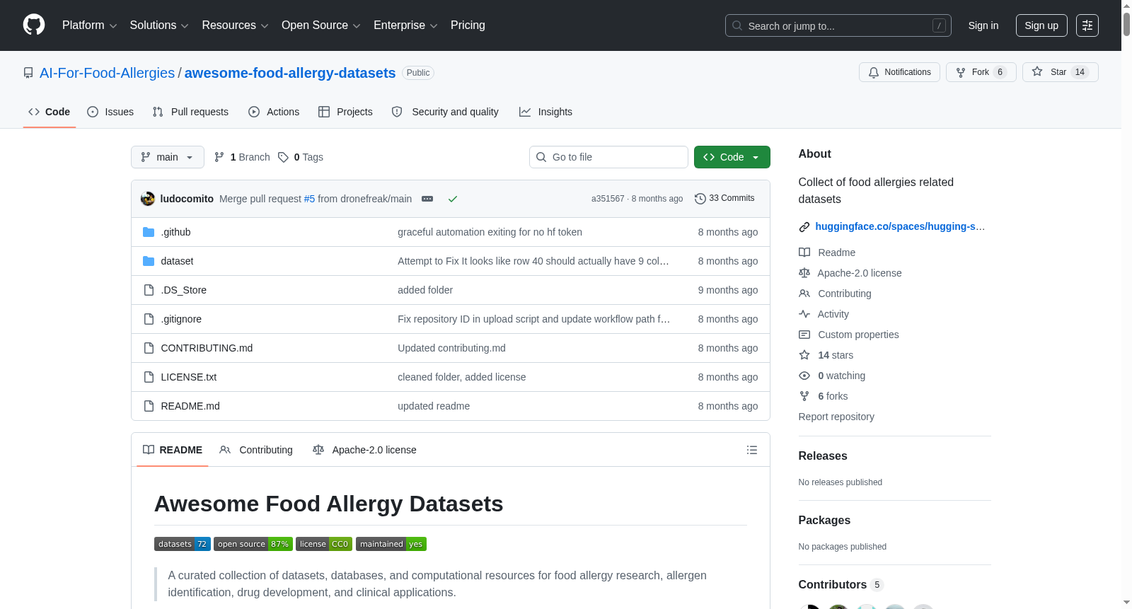 awesome-food-allergy-datasets 数据集图片