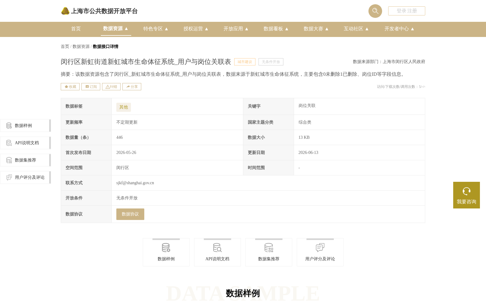 闵行区新虹街道新虹城市生命体征系统_用户与岗位关联表 数据集图片