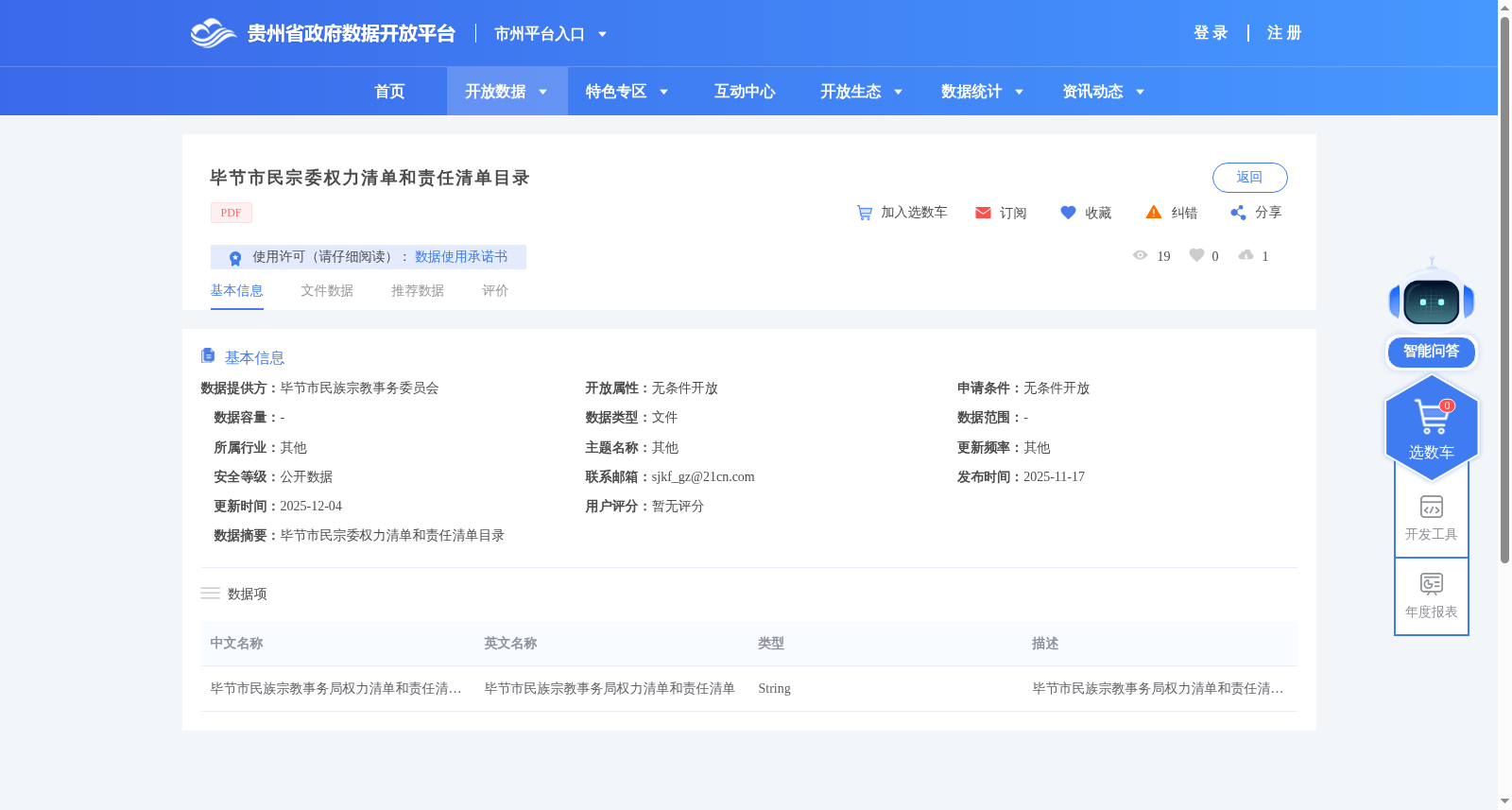 毕节市民宗委权力清单和责任清单目录 数据集图片