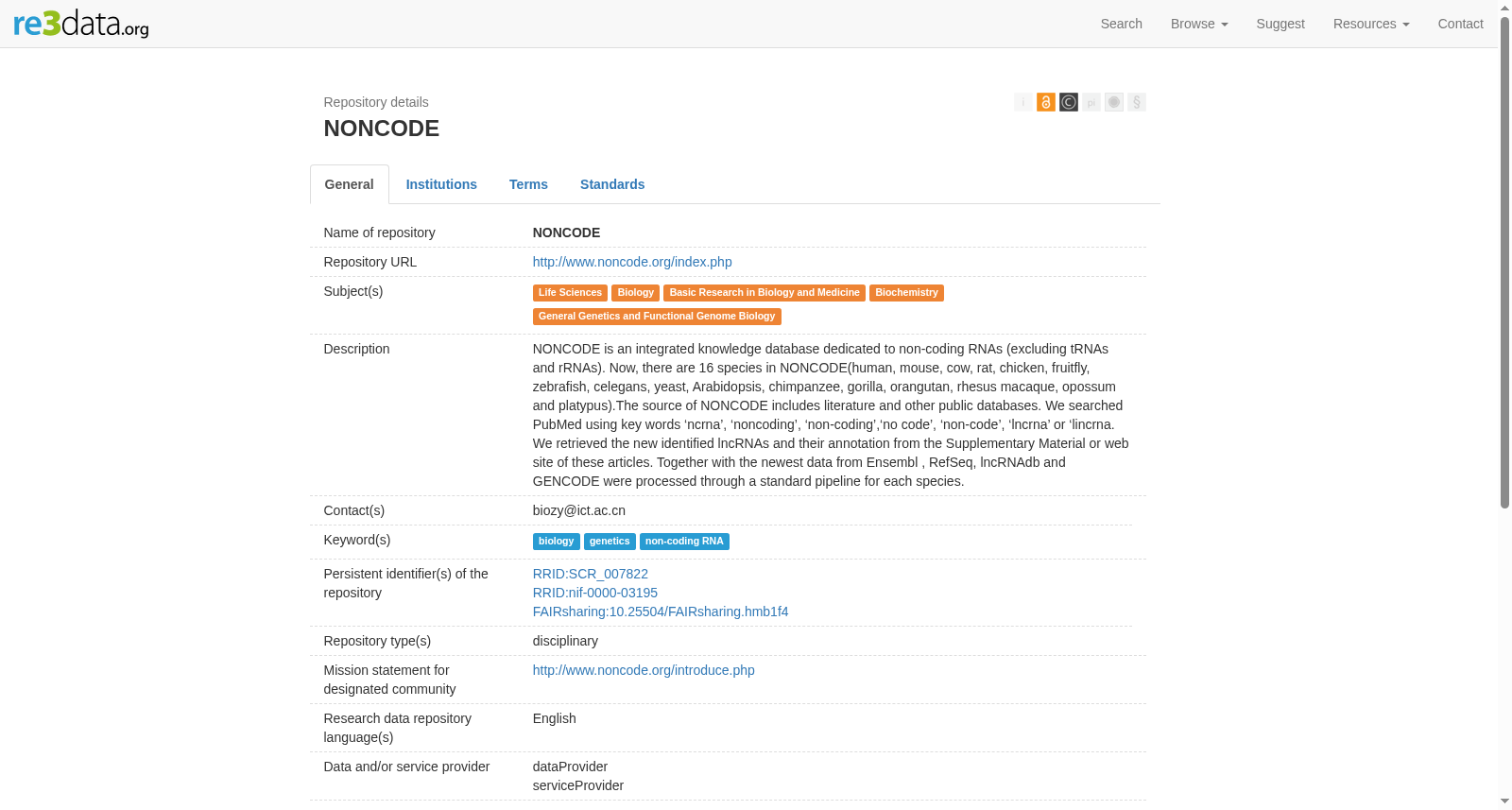 NONCODE 数据集图片