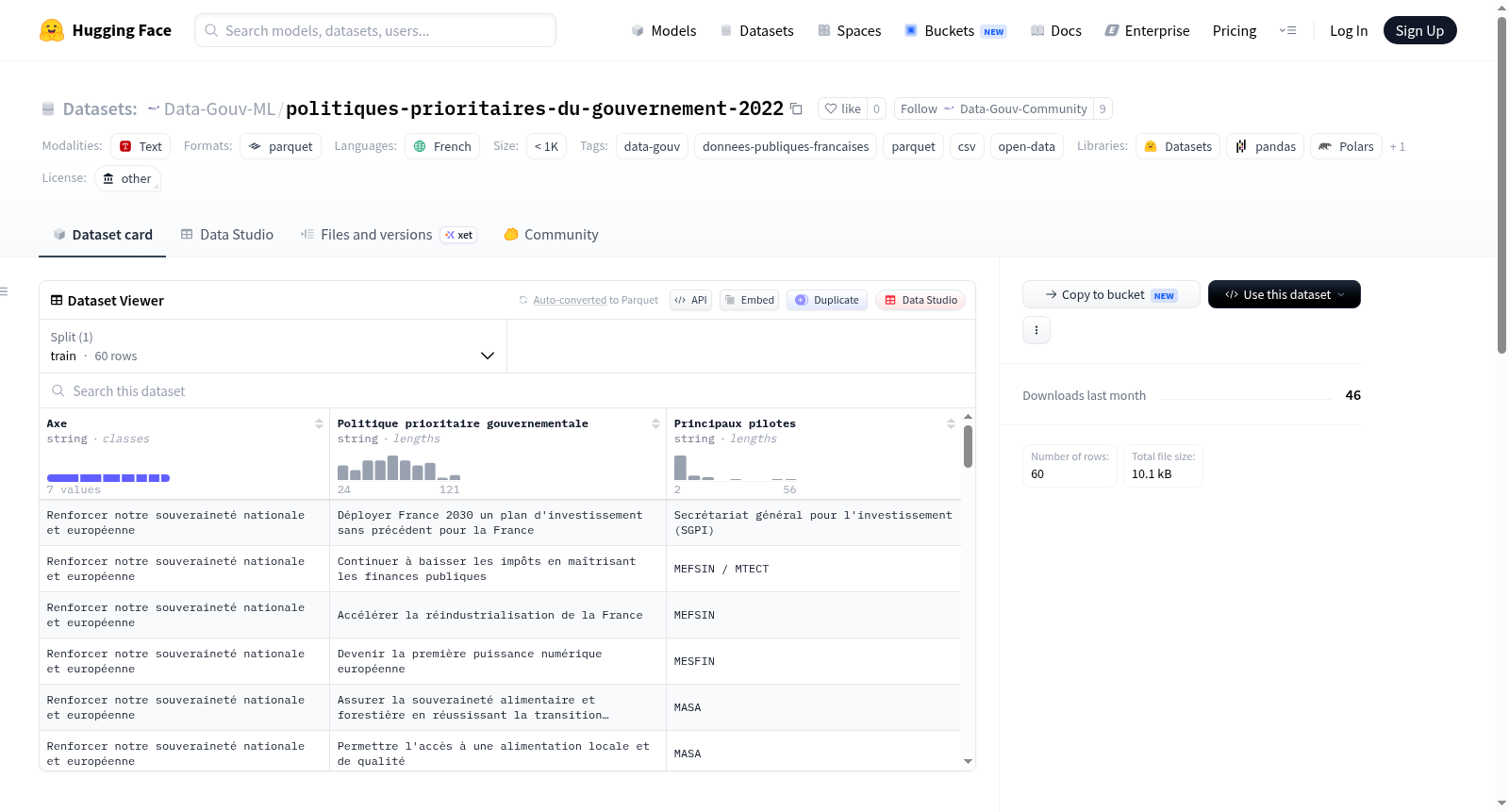 Data-Gouv-FR/politiques-prioritaires-du-gouvernement-2022 数据集图片