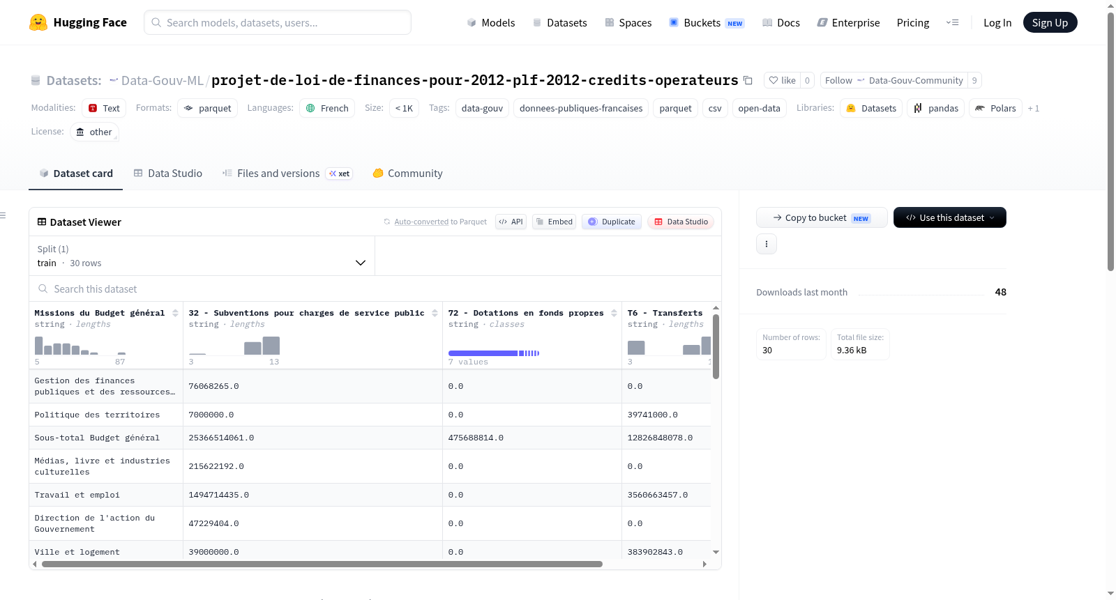 Data-Gouv-FR/projet-de-loi-de-finances-pour-2012-plf-2012-credits-operateurs 数据集图片