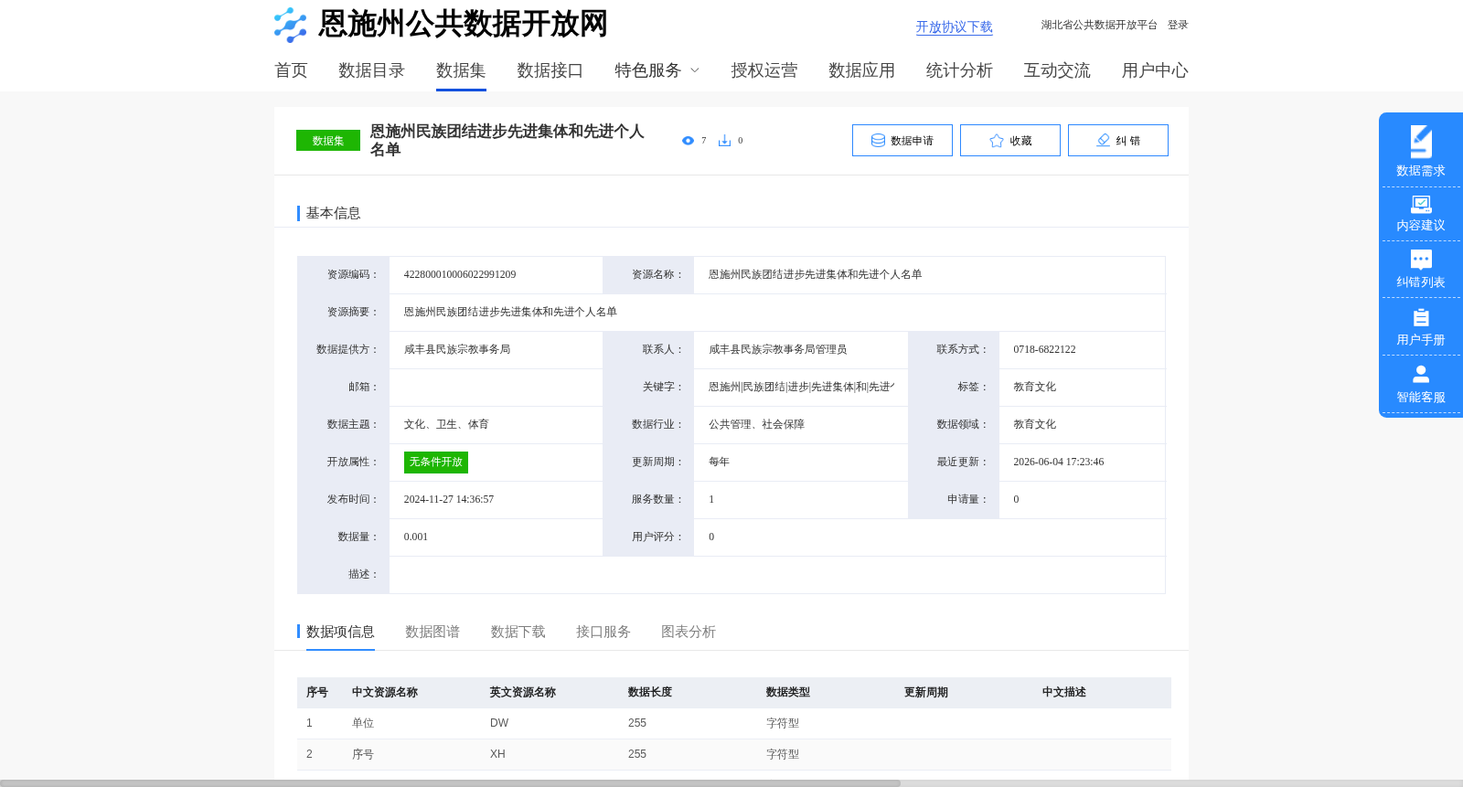 恩施州民族团结进步先进集体和先进个人名单 数据集图片