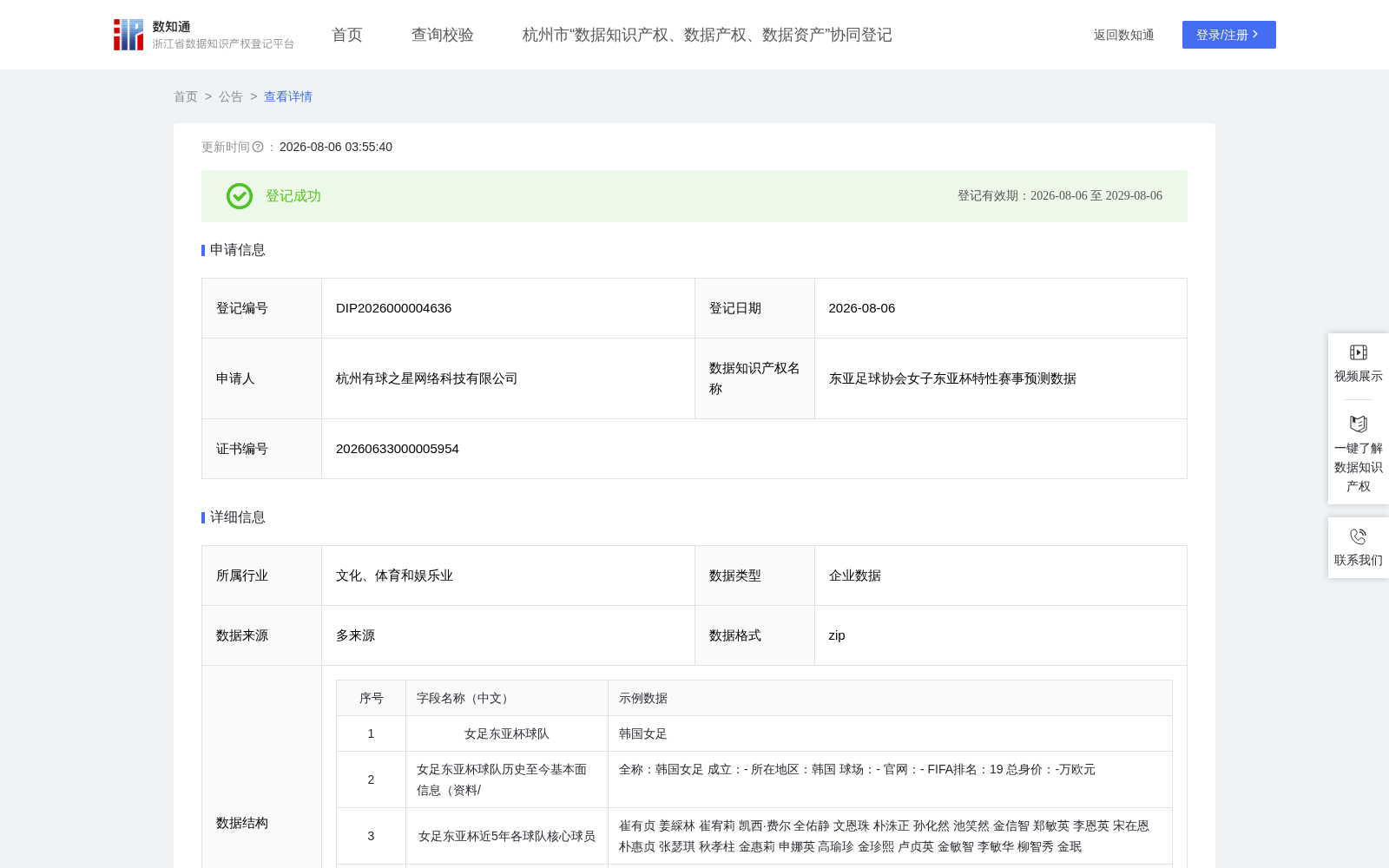 东亚足球协会女子东亚杯特性赛事预测数据 数据集图片