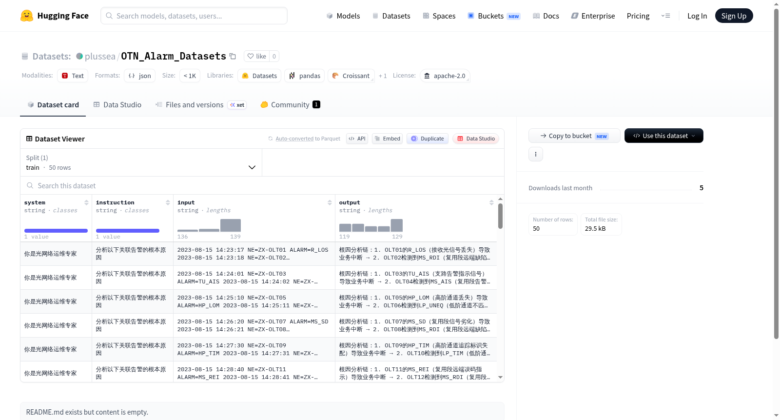 plussea/OTN_Alarm_Datasets 数据集图片
