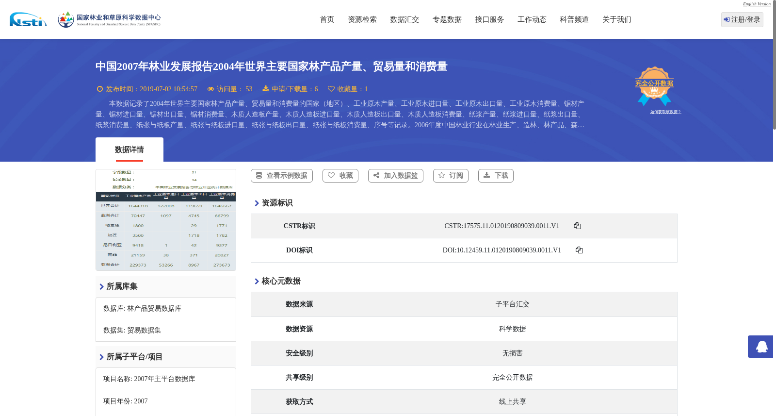 中国2007年林业发展报告2004年世界主要国家林产品产量、贸易量和消费量 数据集图片