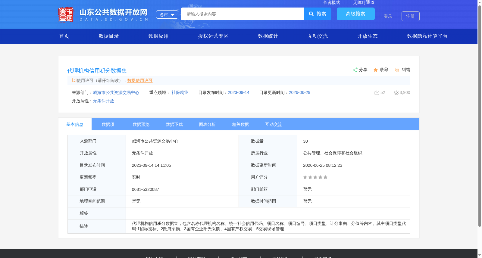 代理机构信用积分数据集 数据集图片
