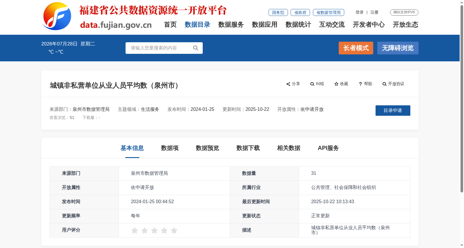 城镇非私营单位从业人员平均数(泉州市) 数据集图片