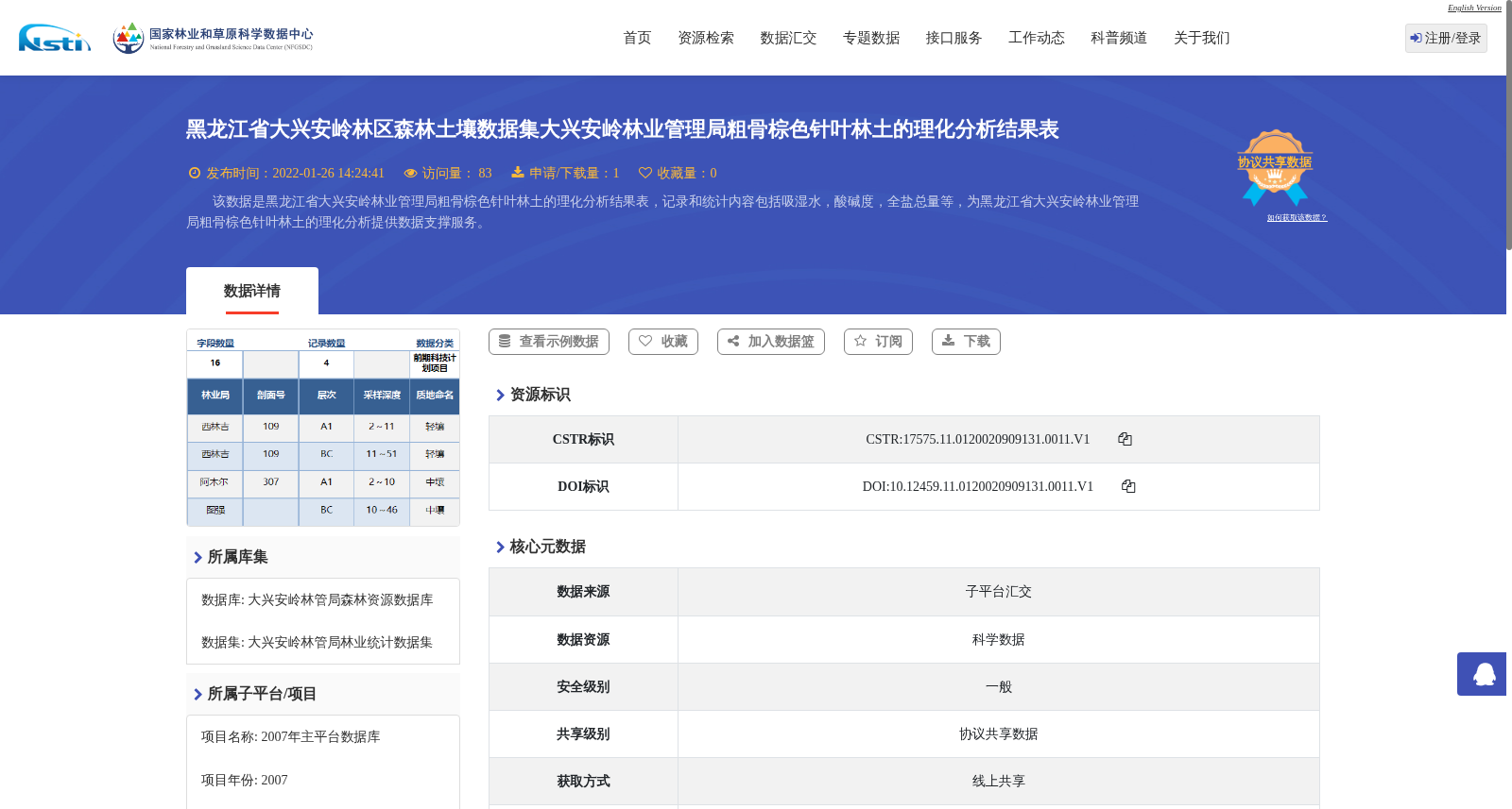 黑龙江省大兴安岭林区森林土壤数据集大兴安岭林业管理局粗骨棕色针叶林土的理化分析结果表 数据集图片