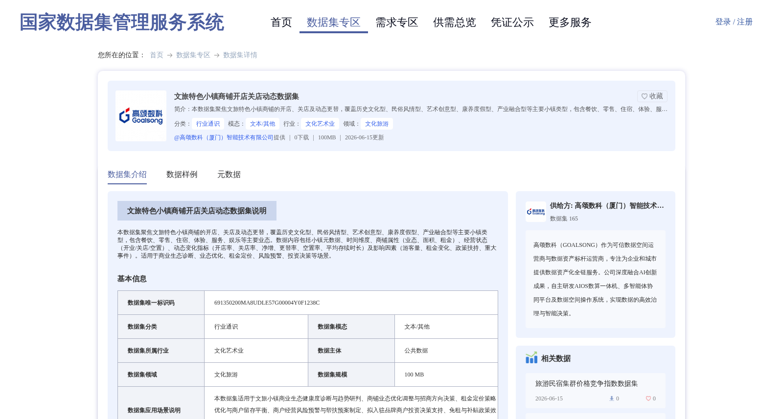 文旅特色小镇商铺开店关店动态数据集 数据集图片