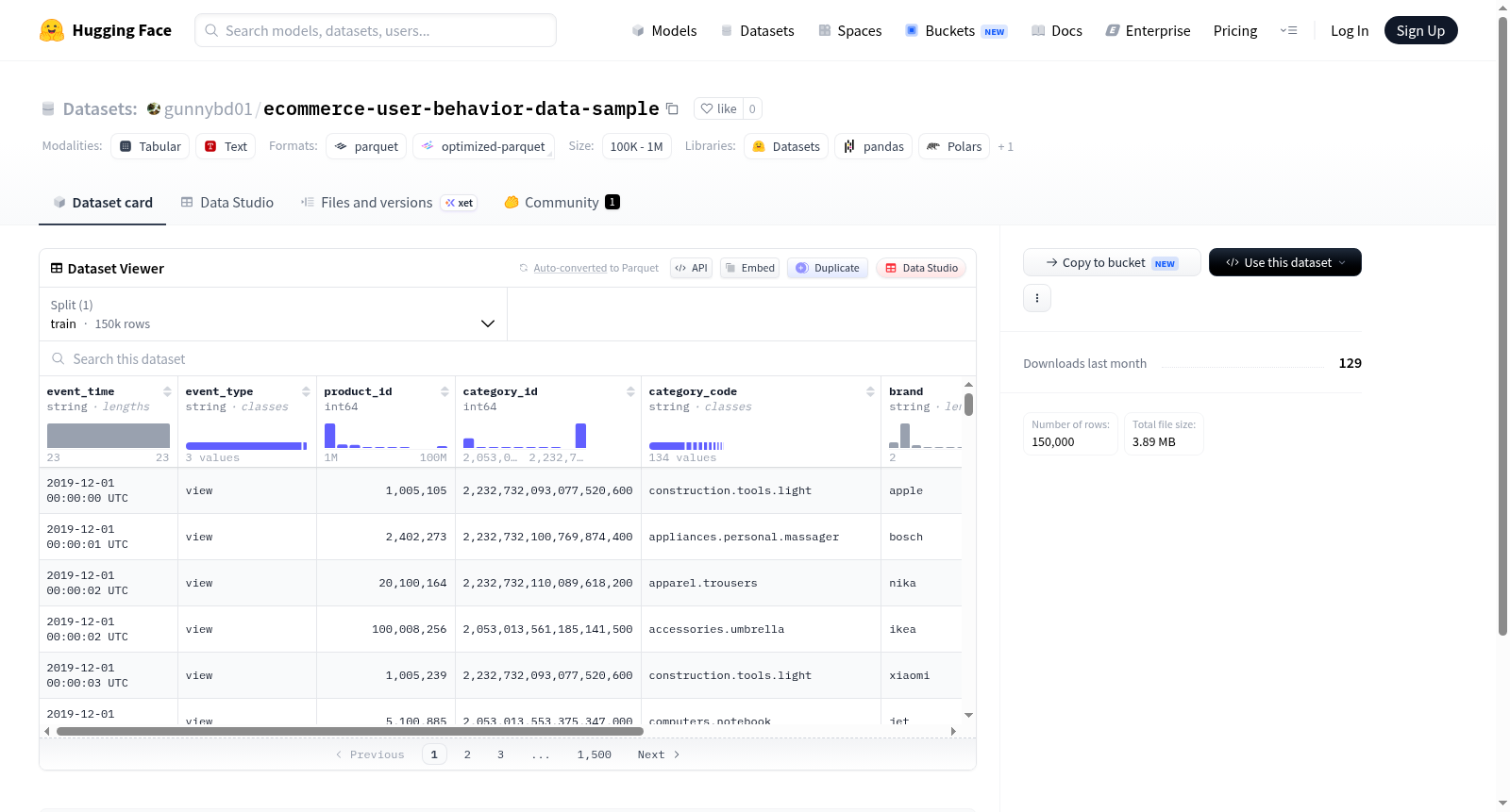 gunnybd01/ecommerce-user-behavior-data-sample 数据集图片