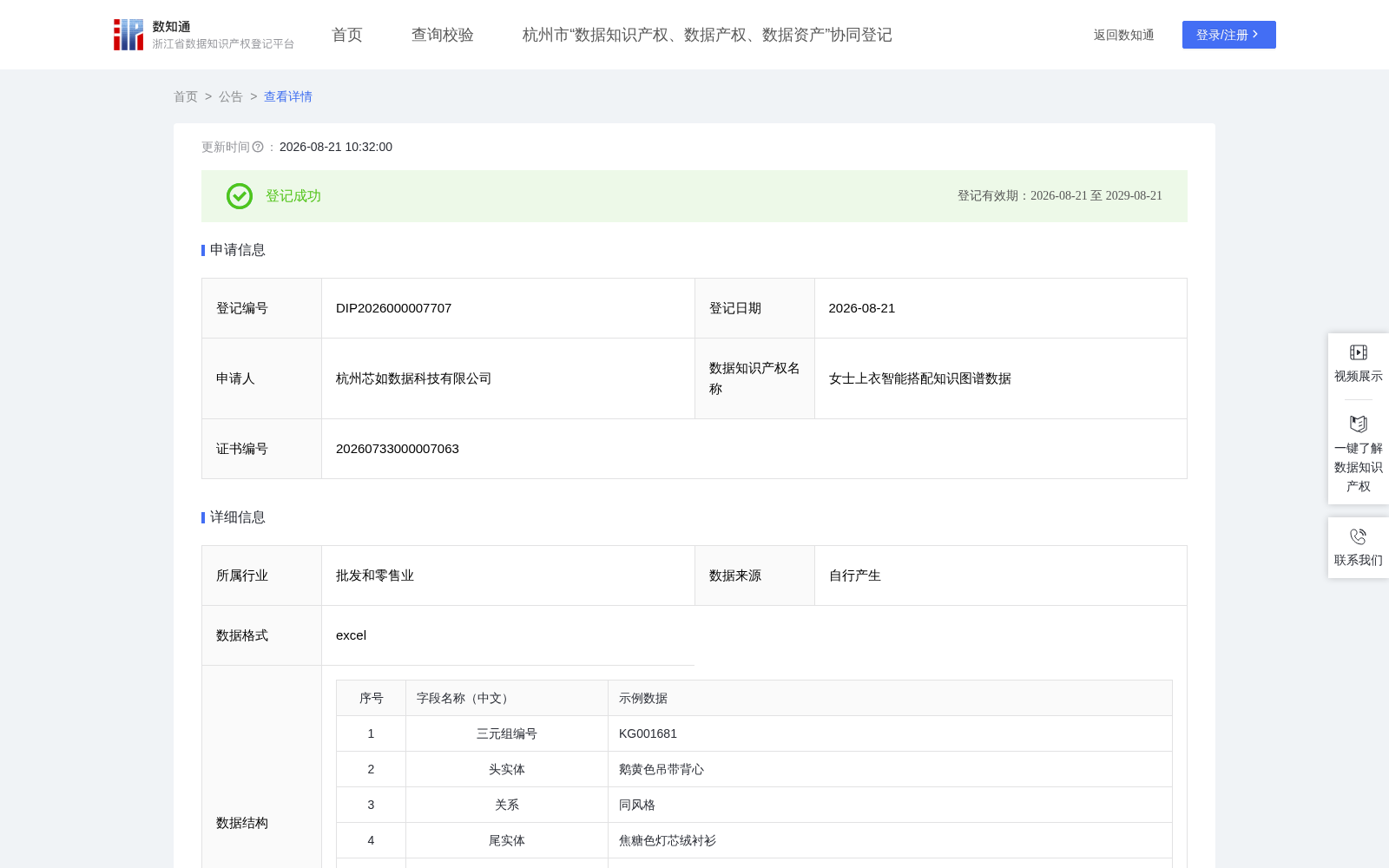 女士上衣智能搭配知识图谱数据 数据集图片