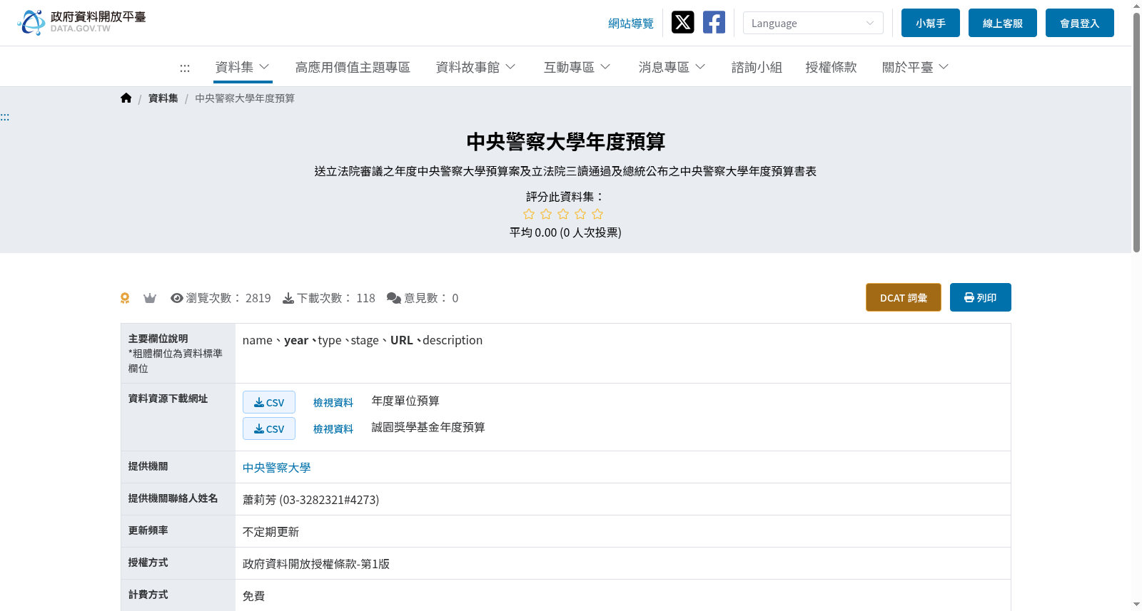 中央警察大學年度預算 数据集图片