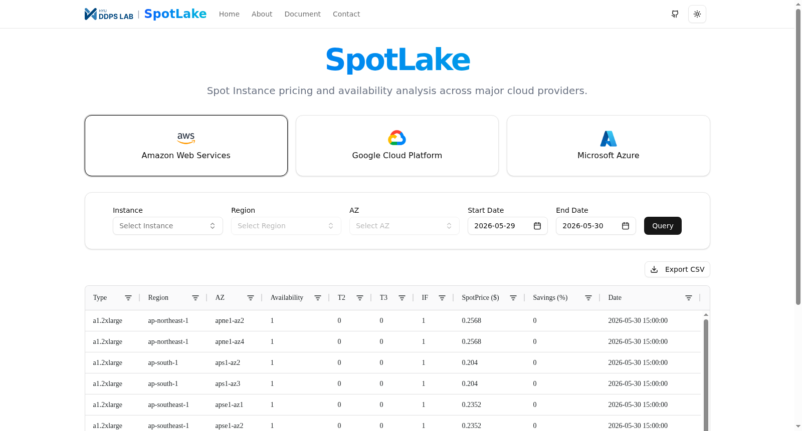 SpotLake 数据集图片
