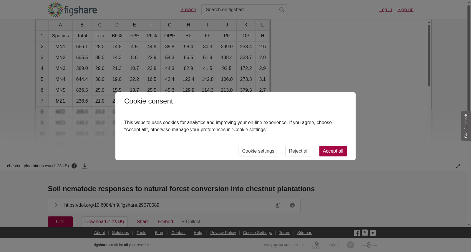 <b>Soil nematode responses to natural forest conversion into chestnut plantations</b> 数据集图片