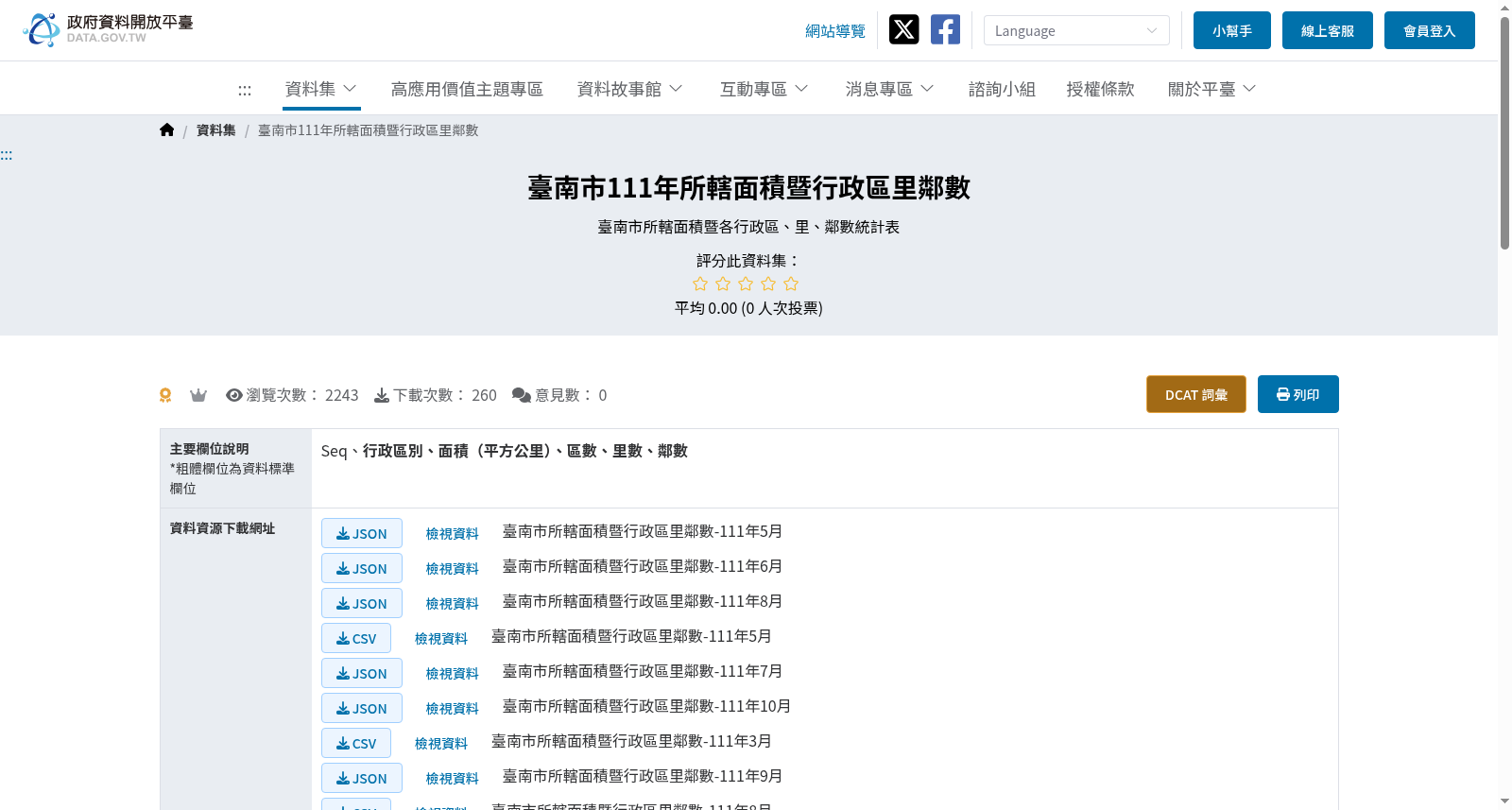 臺南市111年所轄面積暨行政區里鄰數 数据集图片