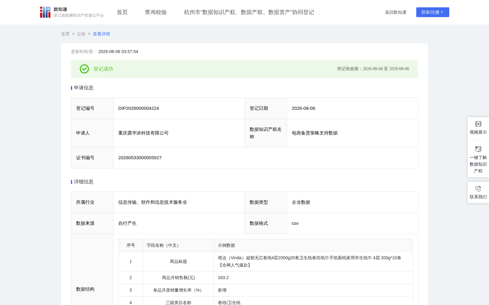 电商备货策略支持数据 数据集图片