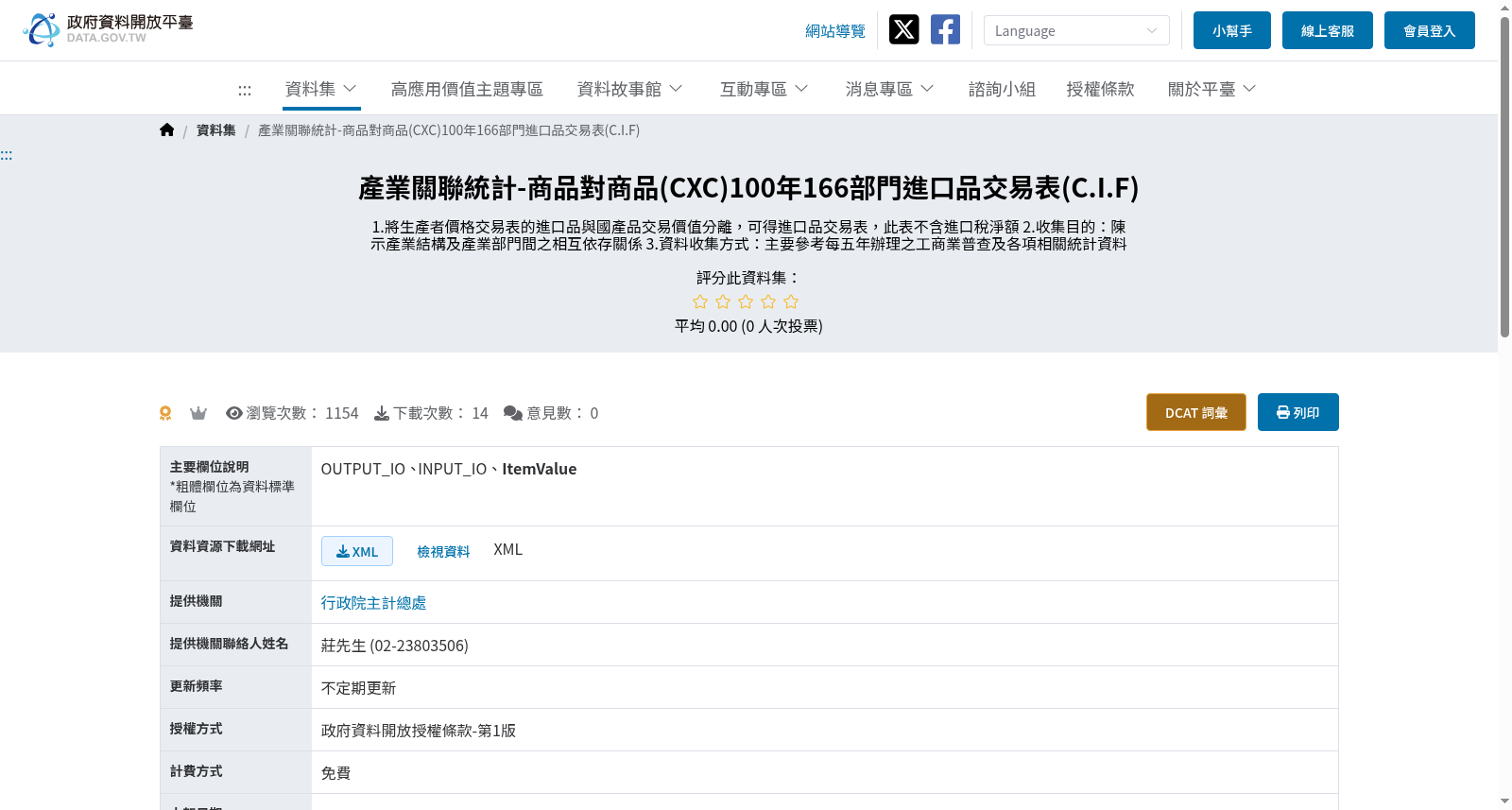 產業關聯統計-商品對商品(CXC)100年166部門進口品交易表(C.I.F) 数据集图片