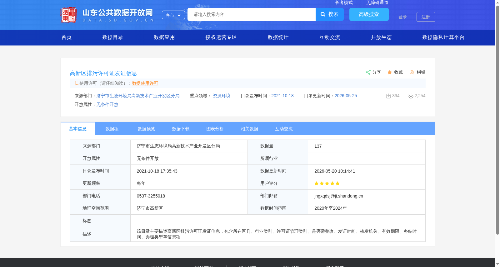高新区排污许可证发证信息 数据集图片