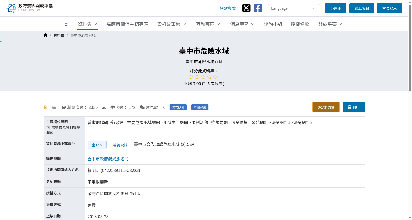 臺中市危險水域 数据集图片