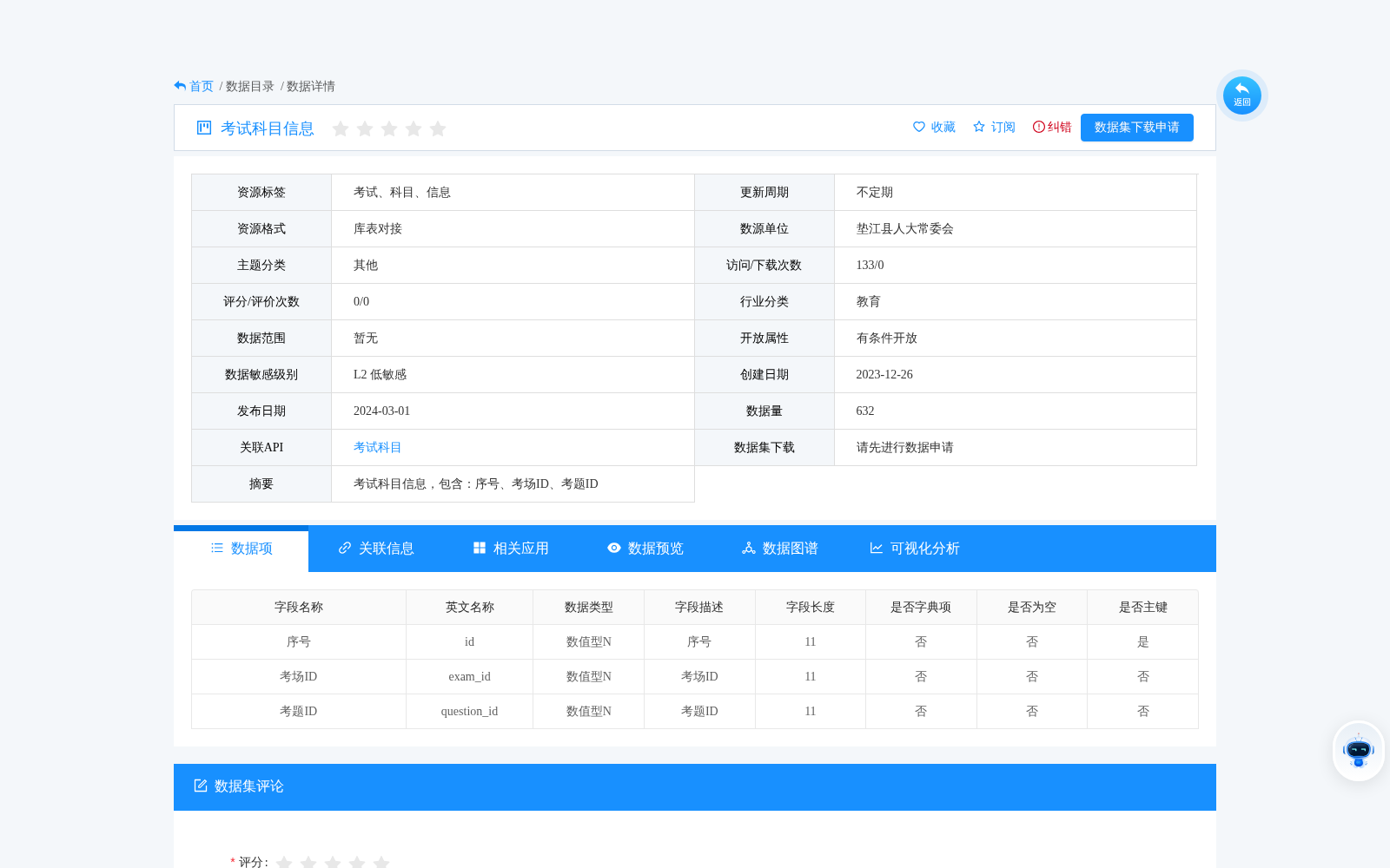 考试科目信息 数据集图片