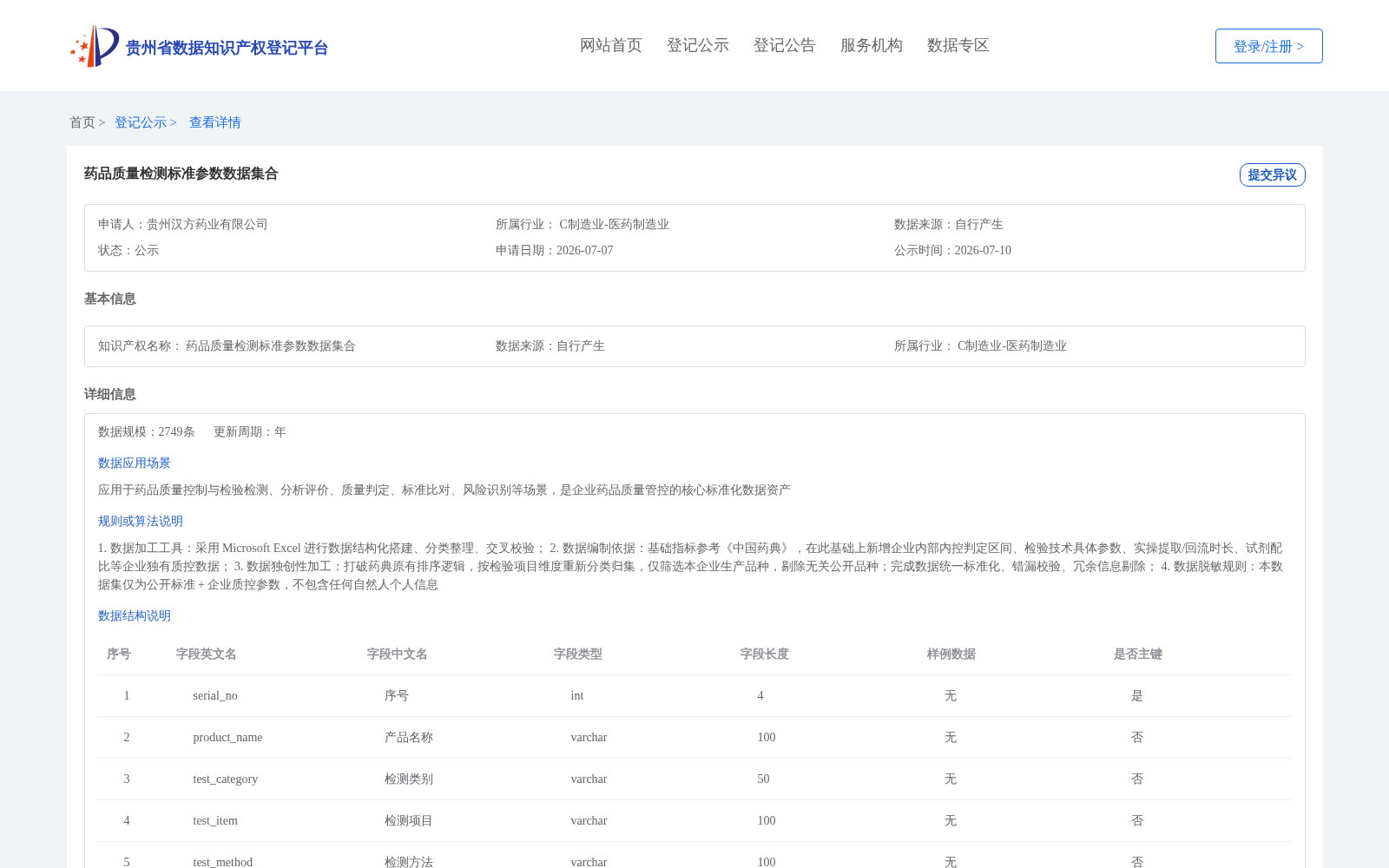 药品质量检测标准参数数据集合 数据集图片
