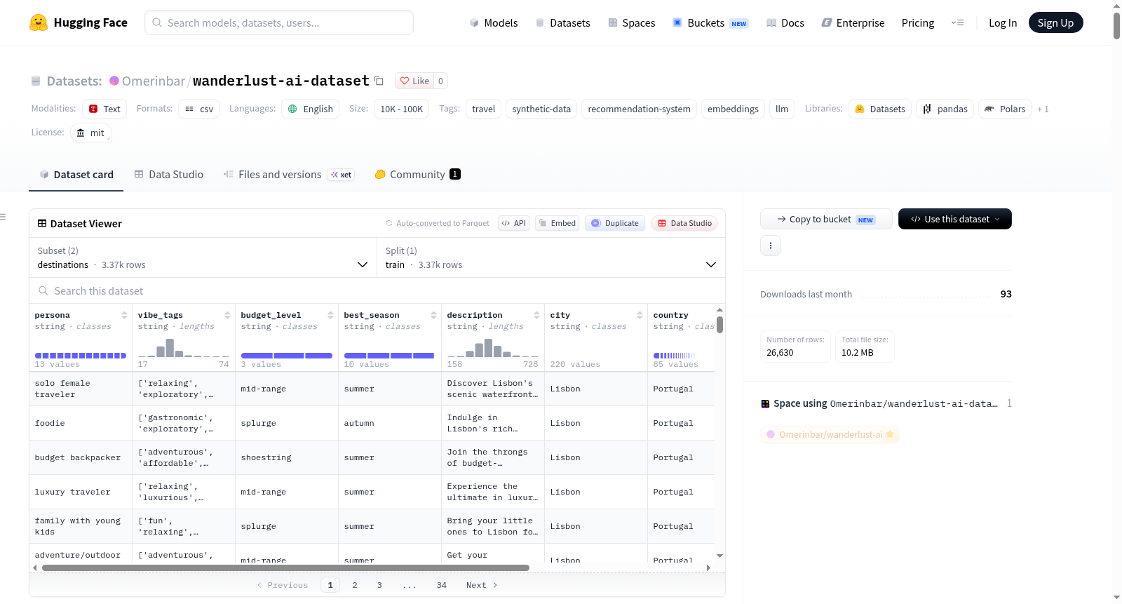 wanderlust-ai-dataset 数据集图片