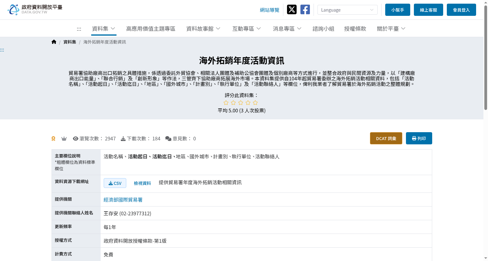 海外拓銷年度活動資訊 数据集图片