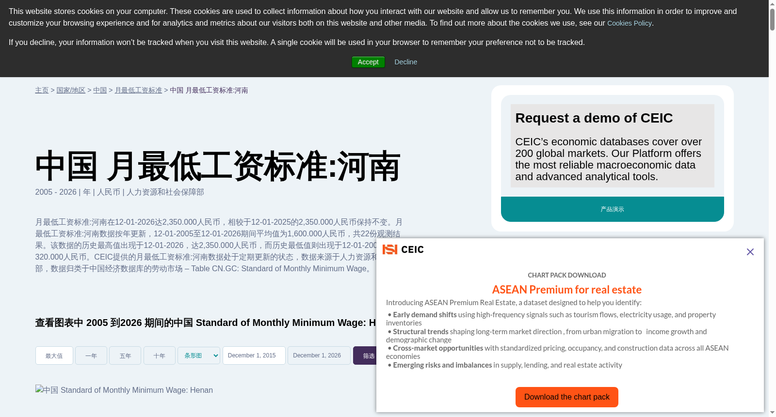中国 月最低工资标准:河南 数据集图片