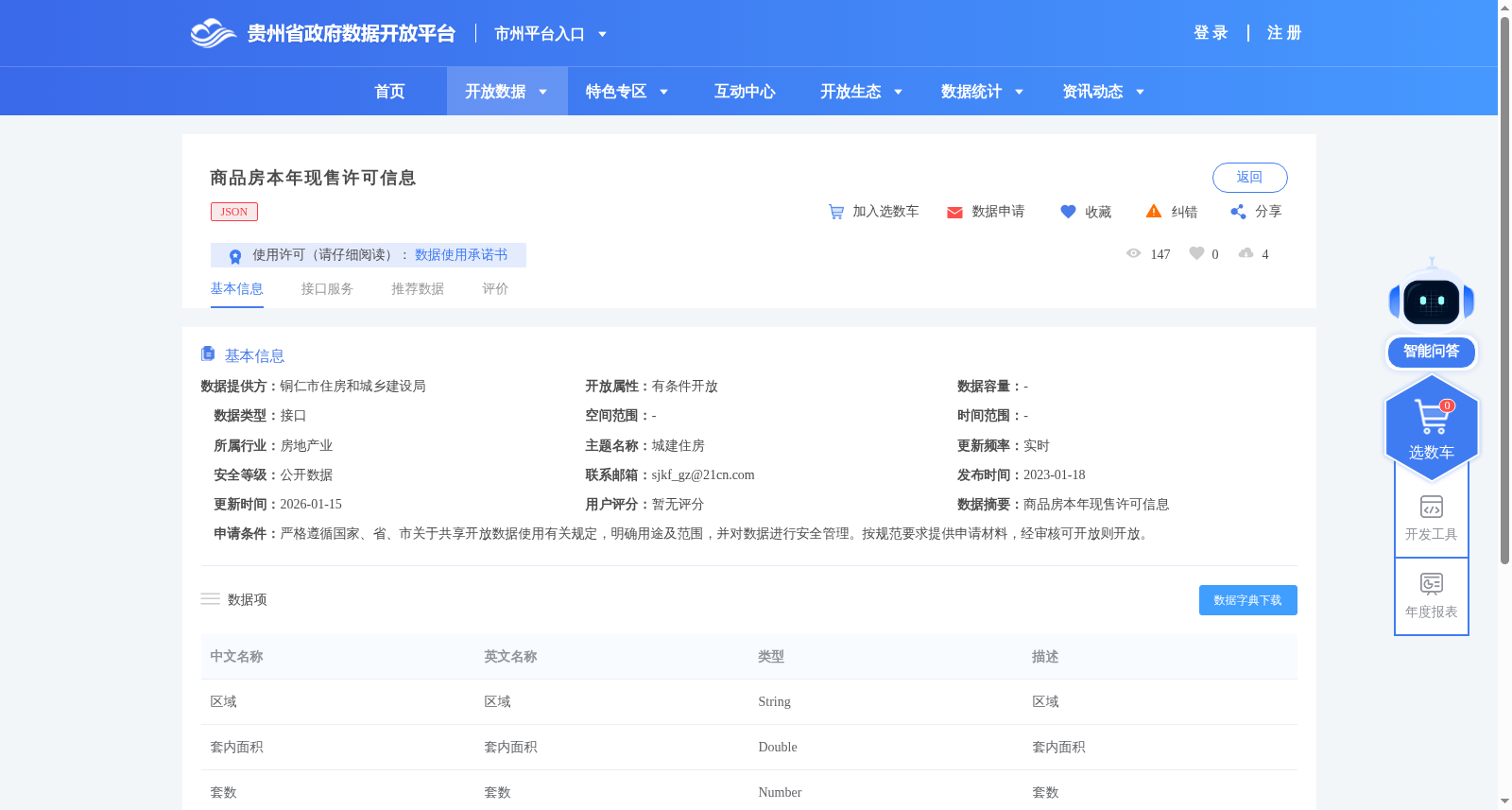 商品房本年现售许可信息 数据集图片