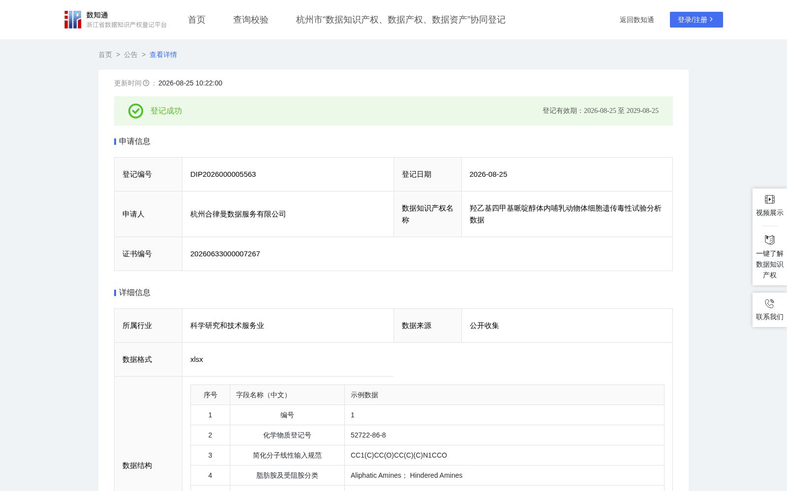 羟乙基四甲基哌啶醇体内哺乳动物体细胞遗传毒性试验分析数据 数据集图片