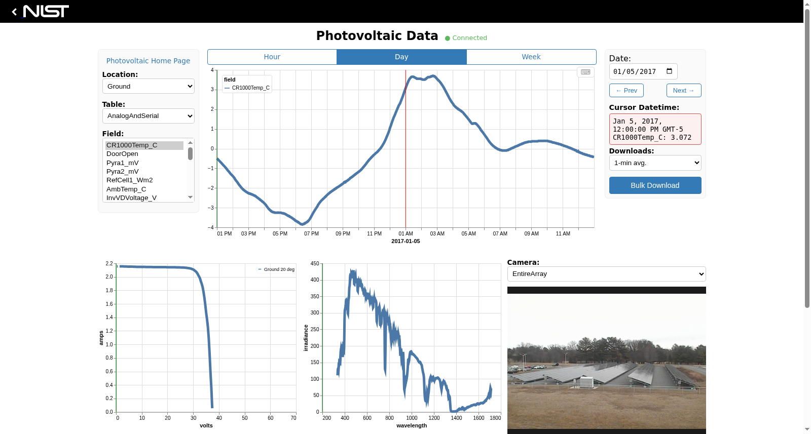 NIST Campus Photovoltaic (PV) Arrays and Weather Station Data Sets 数据集图片