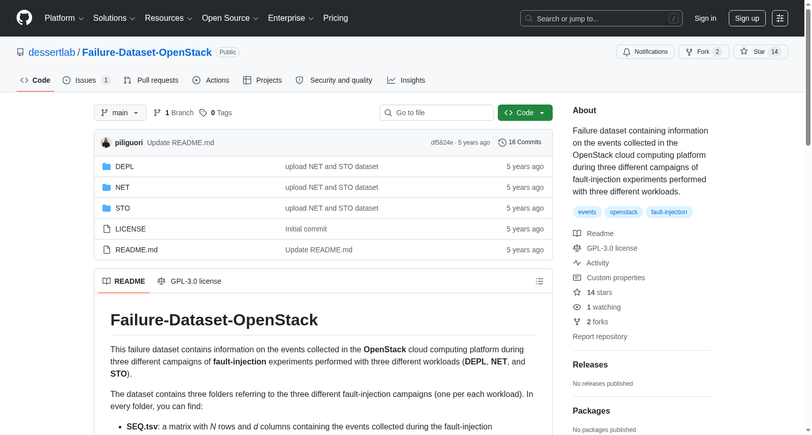 Failure-Dataset-OpenStack 数据集图片